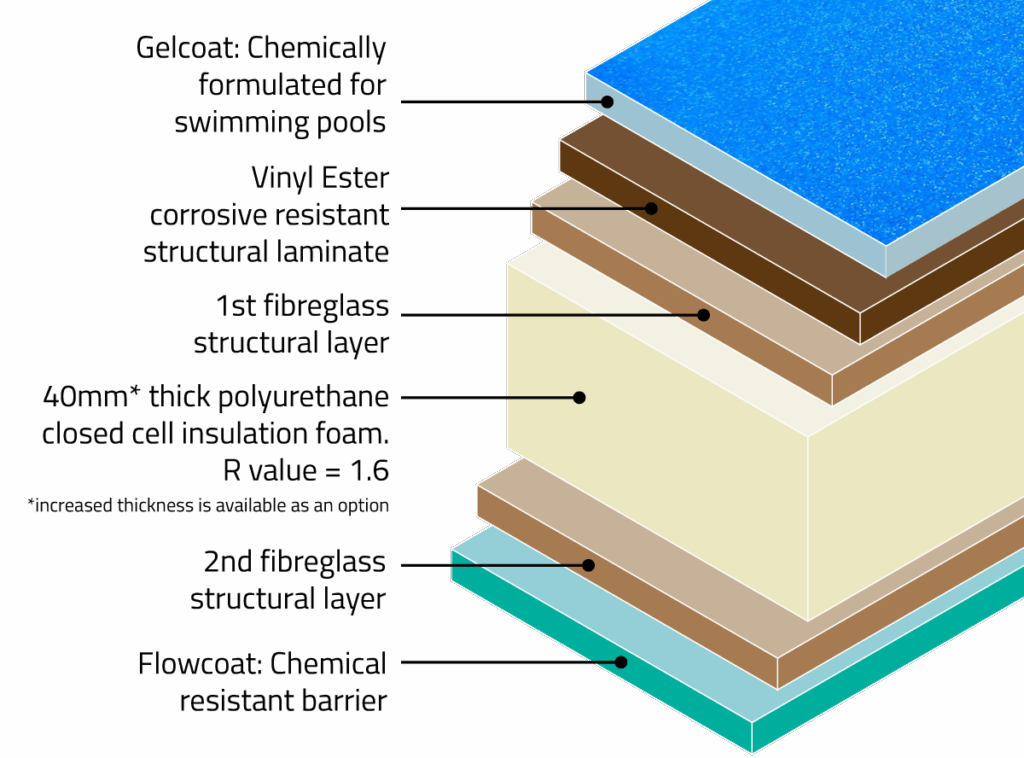 Acrylic pool liner for durable swimming pool lining and waterproofing in Bermuda Pools construction.